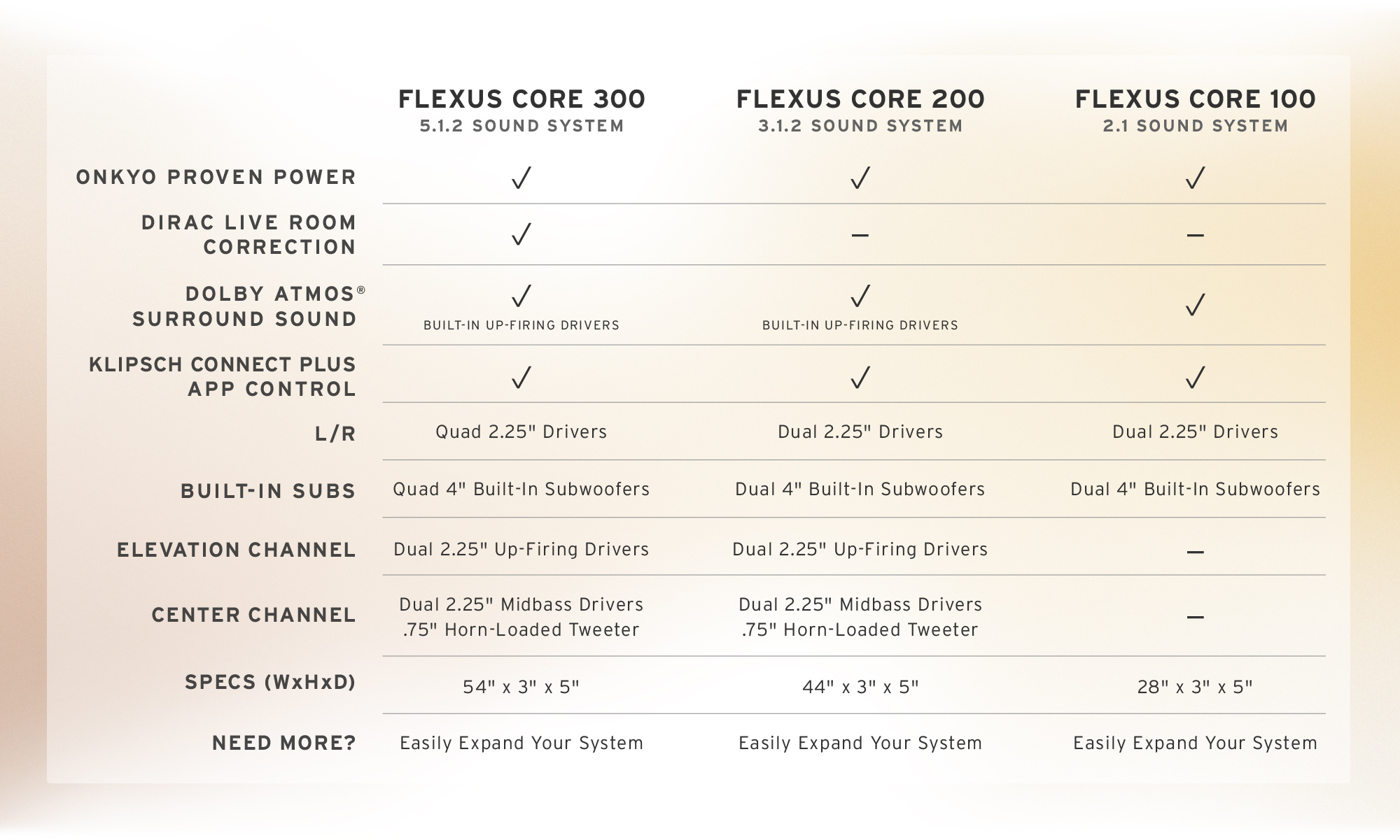 Flexus Core Cound Bars Comparison Chart v02 2000x1200