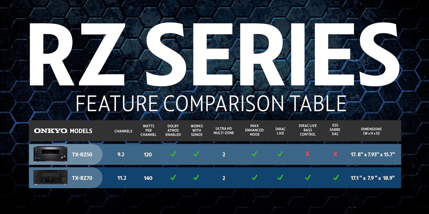 Onkyo RZ Series Comparison Table 2000x1000 V02