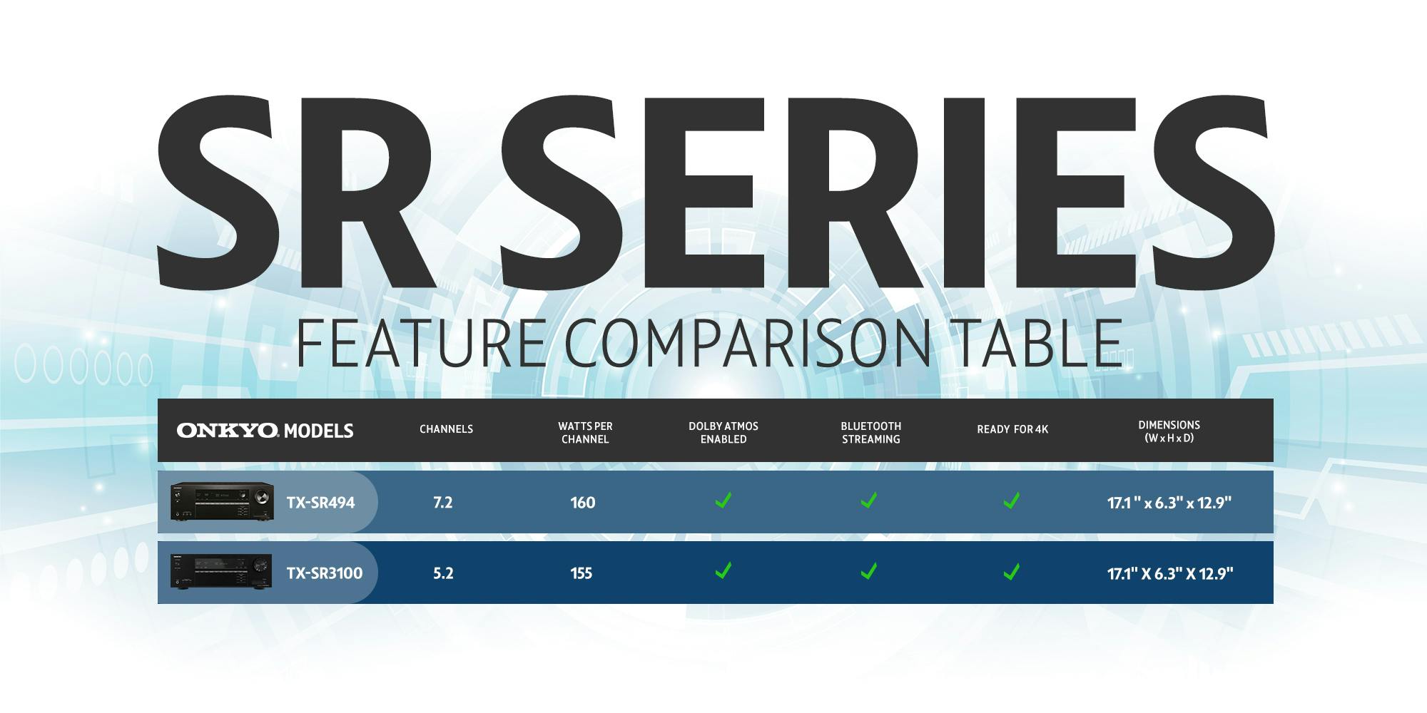 Onkyo SR Series Comparison Table 2000x1000 V02